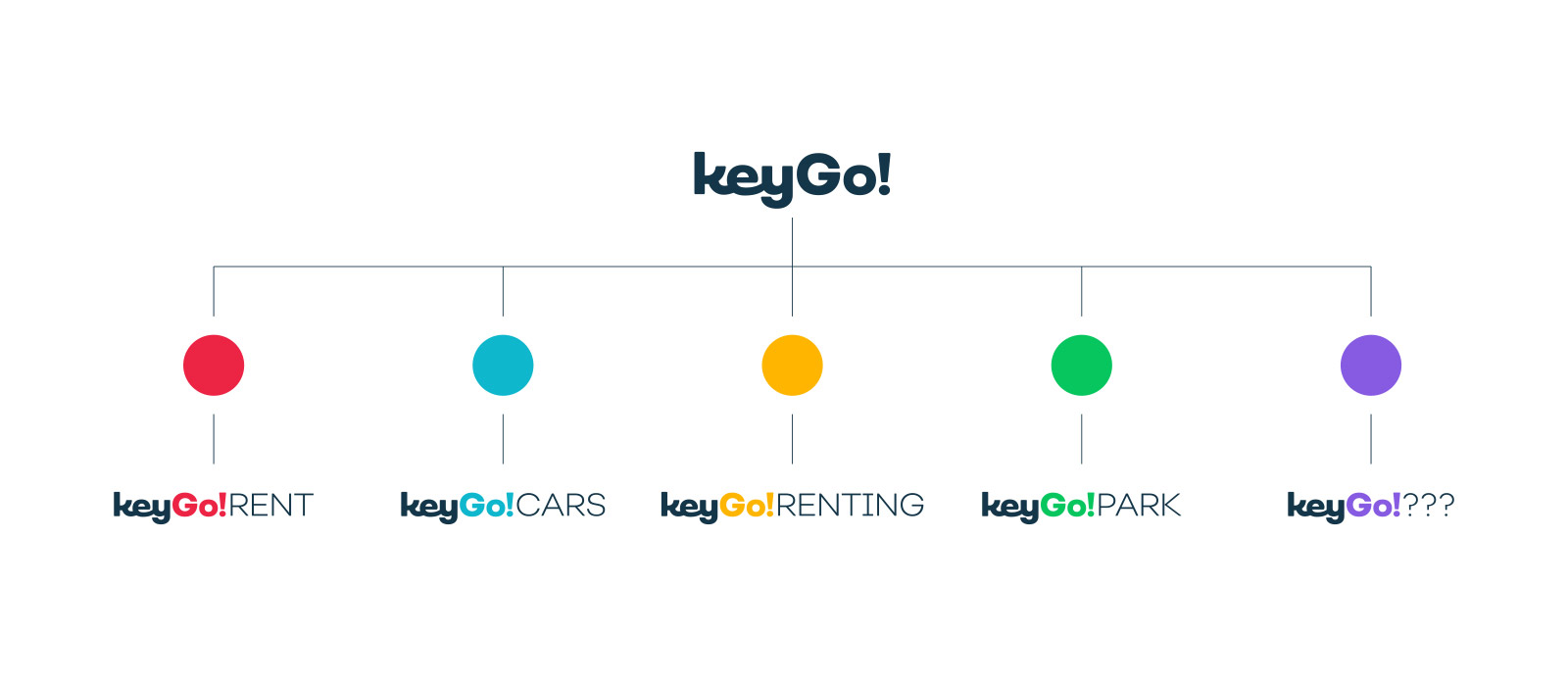 keygocars-3a