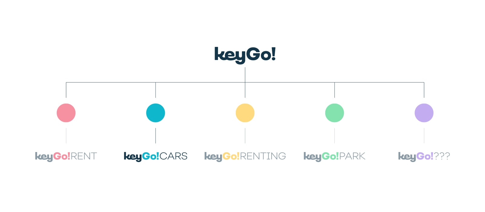 keygocars-3b