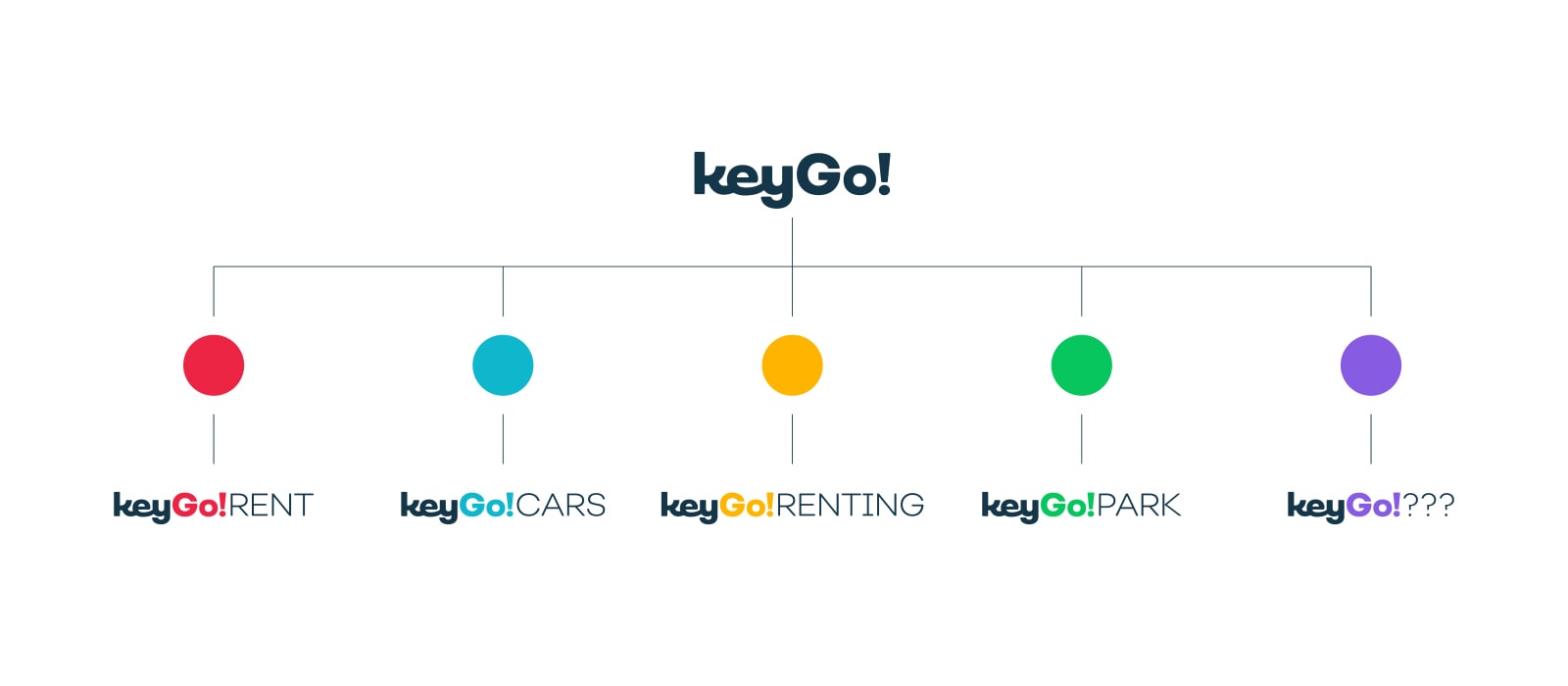 keygorent-3a