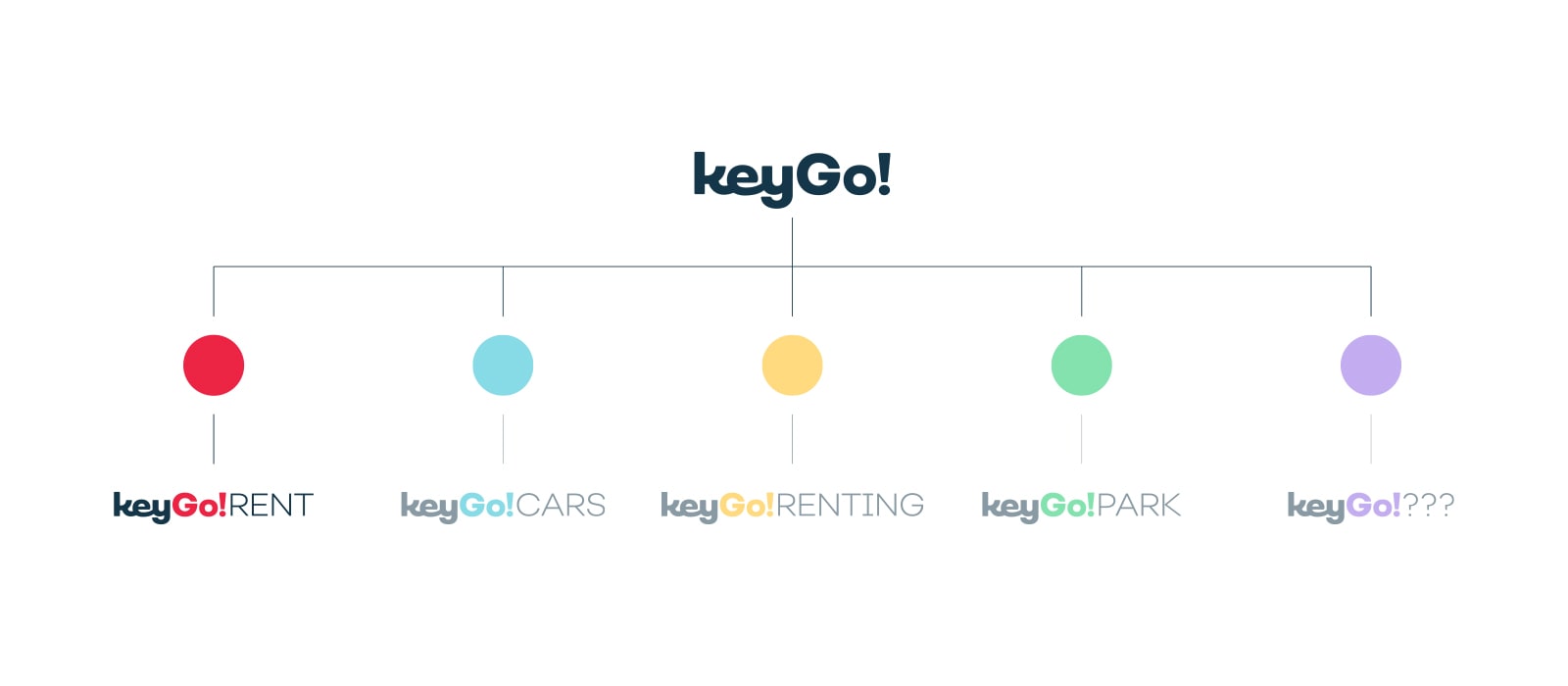 keygorent-3b